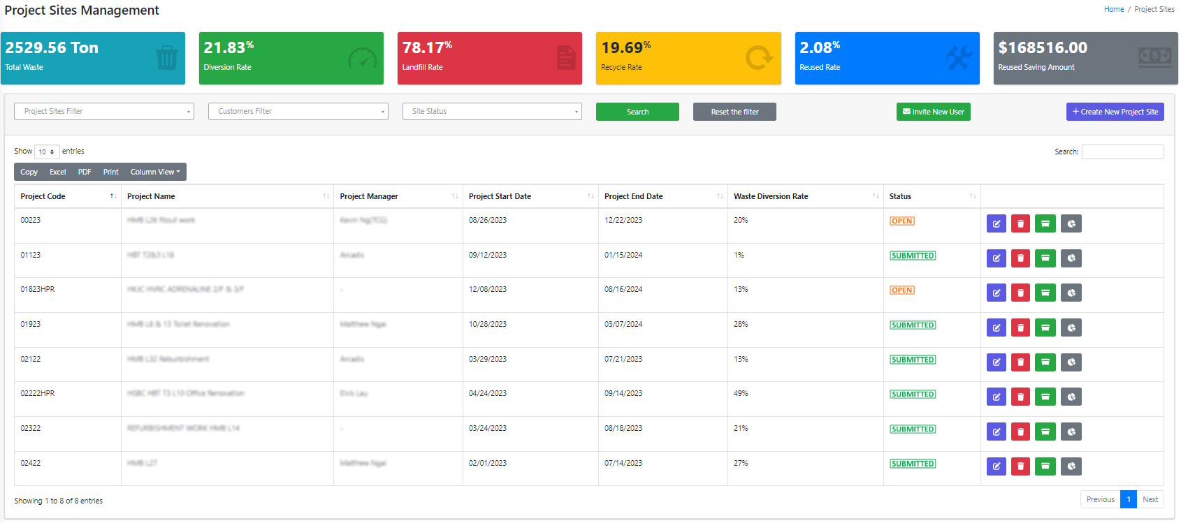 OROKO Project Management